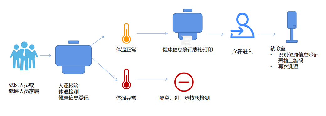 天波测温人脸识别门禁