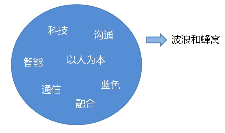4G LTE网关 4G LTE网关